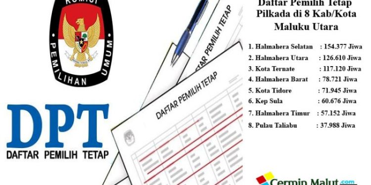 Ilustrasi : Jumlah DPT PIlkada 8 Kabupaten dan Kota di Malut